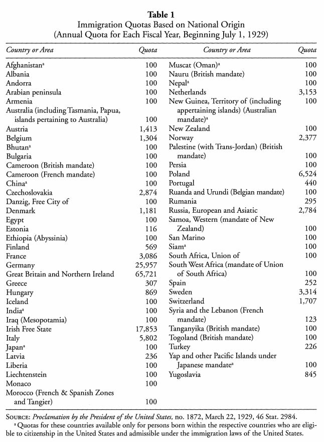 what was the effect of the 1924 johnson reed immigration act