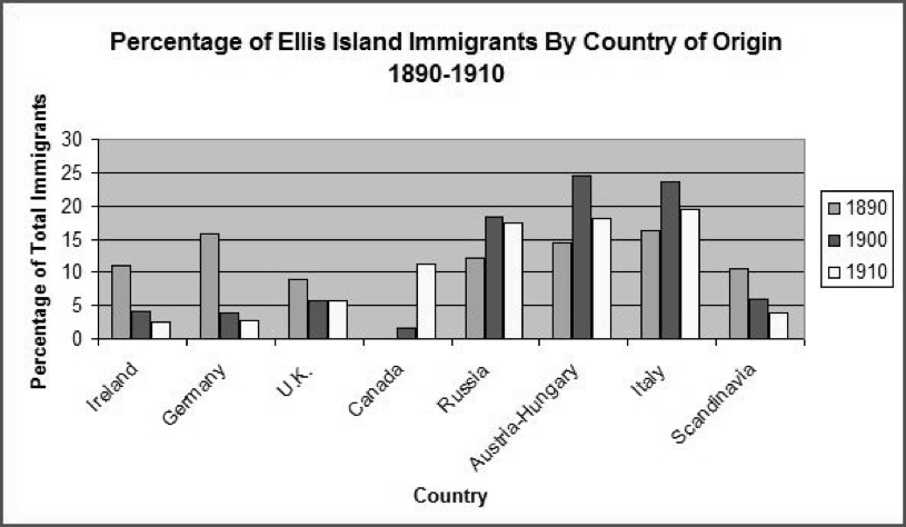 irish immigration 1800s graph